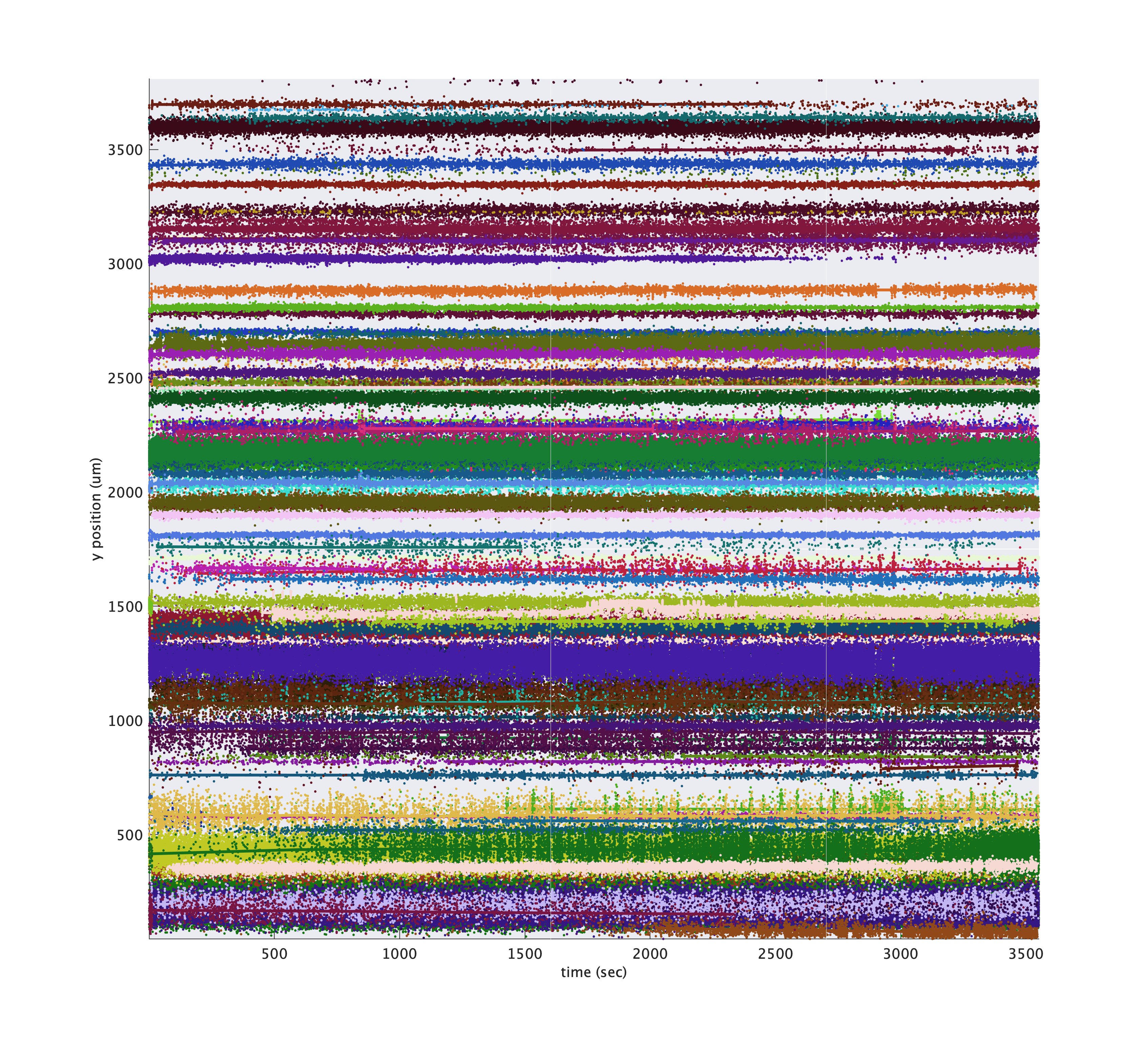 clustermap_colorByAmp